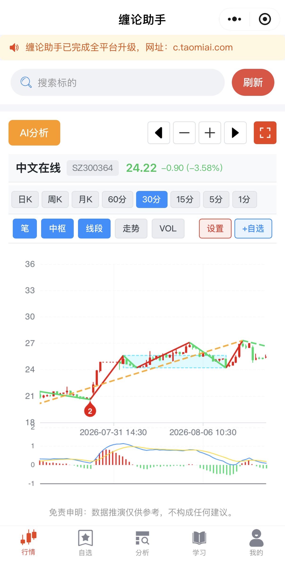 手机版行情界面演示